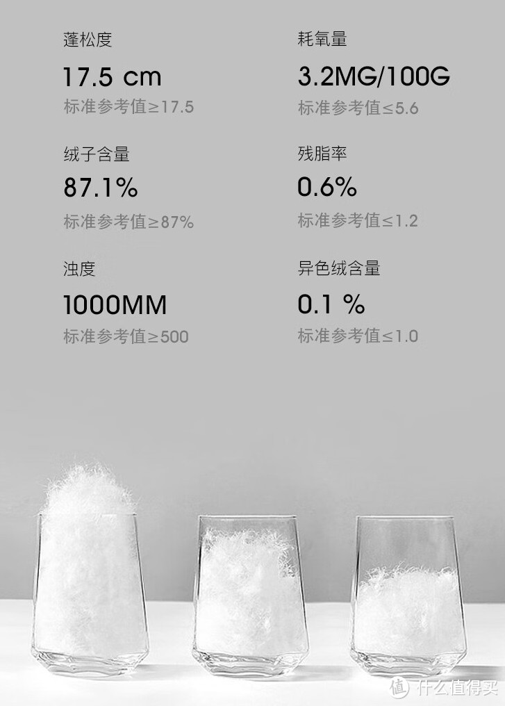 108元拿下羽绒卷王！90%白鹅绒+17.5cm蓬，12月羽绒服太卷了！