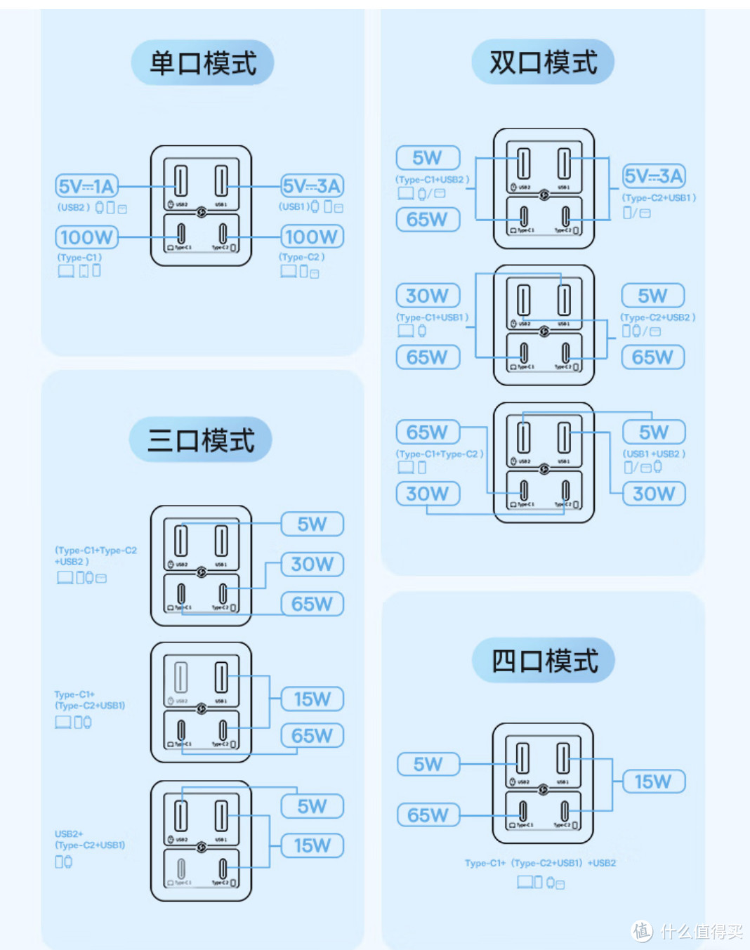 多口之魅，速度之王：倍思GaN6Pro氮化镓快充充电器100W六代套装评测~