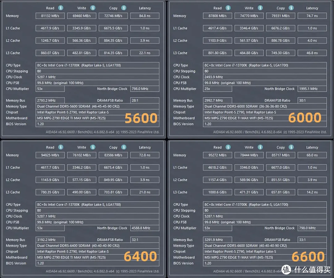 达墨16G DDR5海力士Adie内存：性价比之选，D5普及先锋！