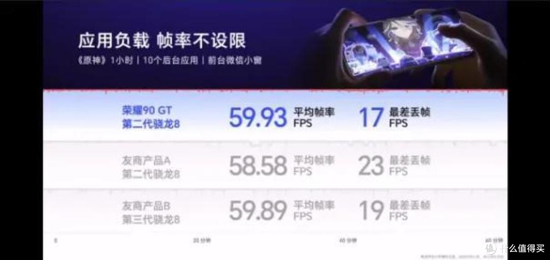 如何评价 12 月 21 日新发布的荣耀 90 GT 手机,有哪些亮点和不足?