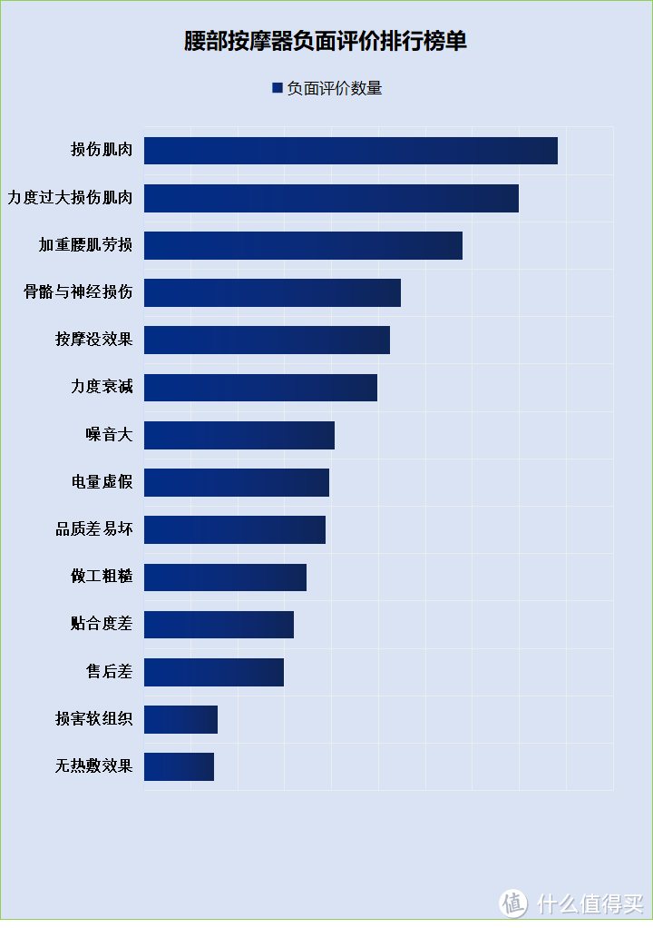 腰部按摩器是不是智商税？腰间盘突出小心五大套路陷阱