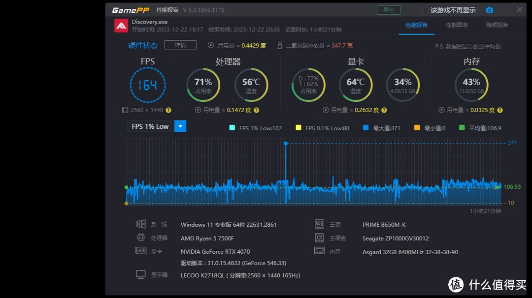 硬件评测篇一amd锐龙57500f惊天大雷樱瞳花嫁rtx4070测试爆火游戏the