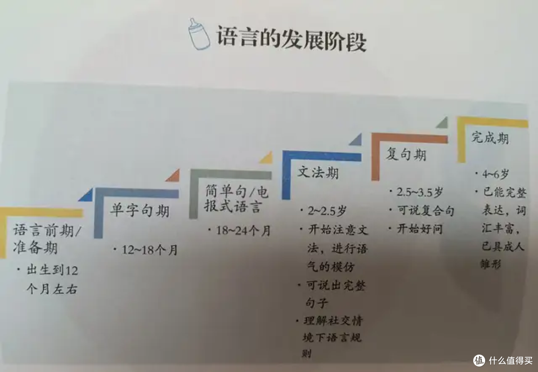 “贵人迟语”,宝宝说话越晚越聪明是真的吗,宝宝最晚几岁会说话?