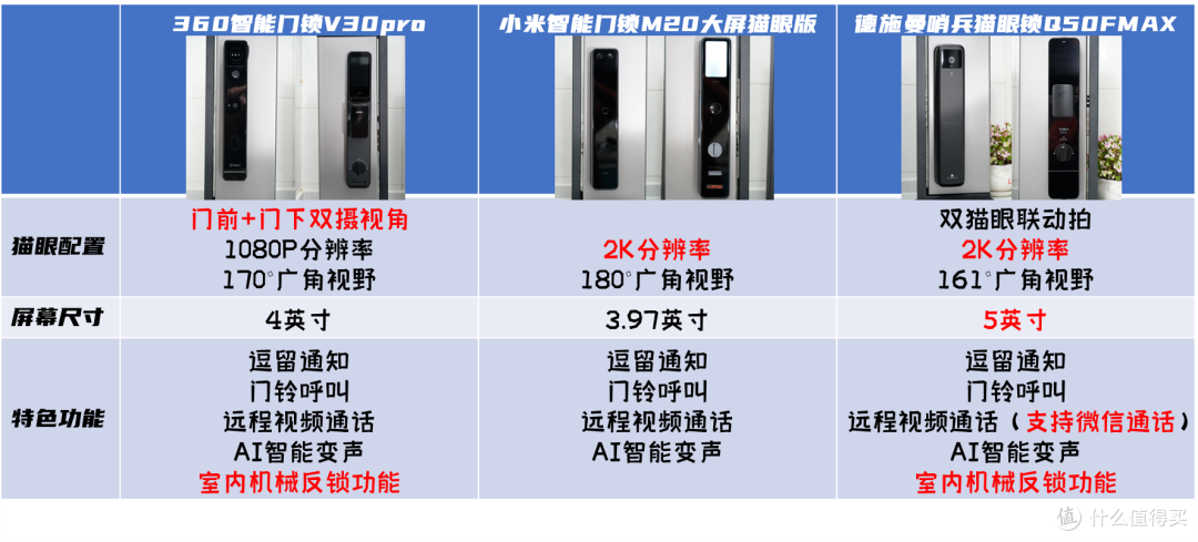2023年度智能门锁选购推荐,360/小米/德施曼——3款智能锁横评对比