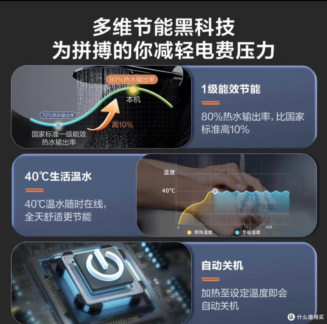新年焕新,海尔(Haier)统帅电热水器让健康与舒适伴你左右