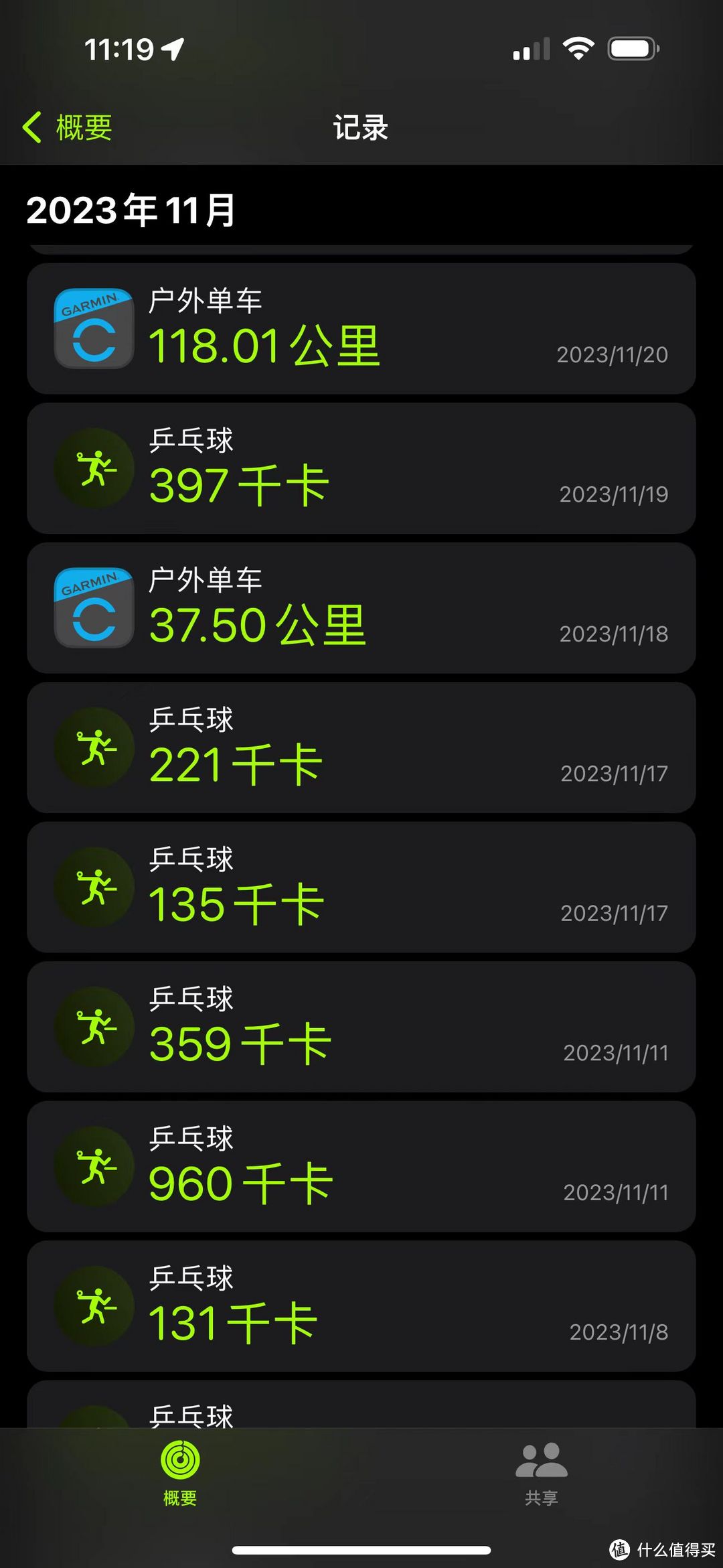 2023,这十件运动好物是我的年度总结清单