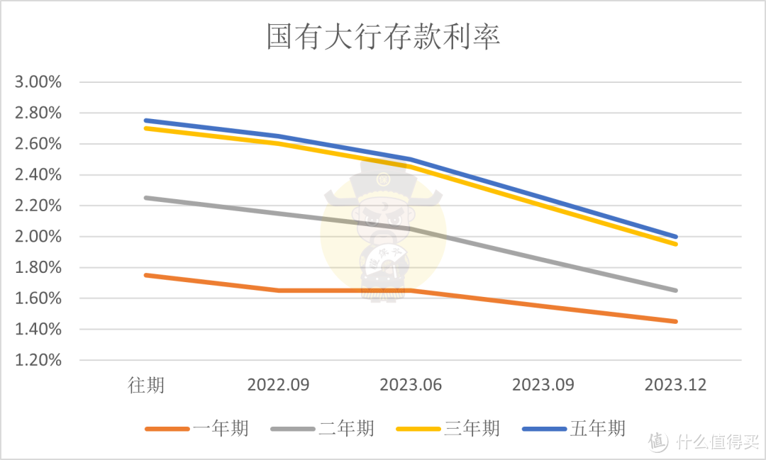 注意，又双叒降息了...