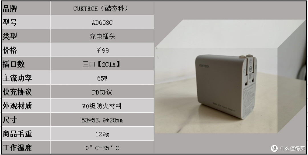 表二