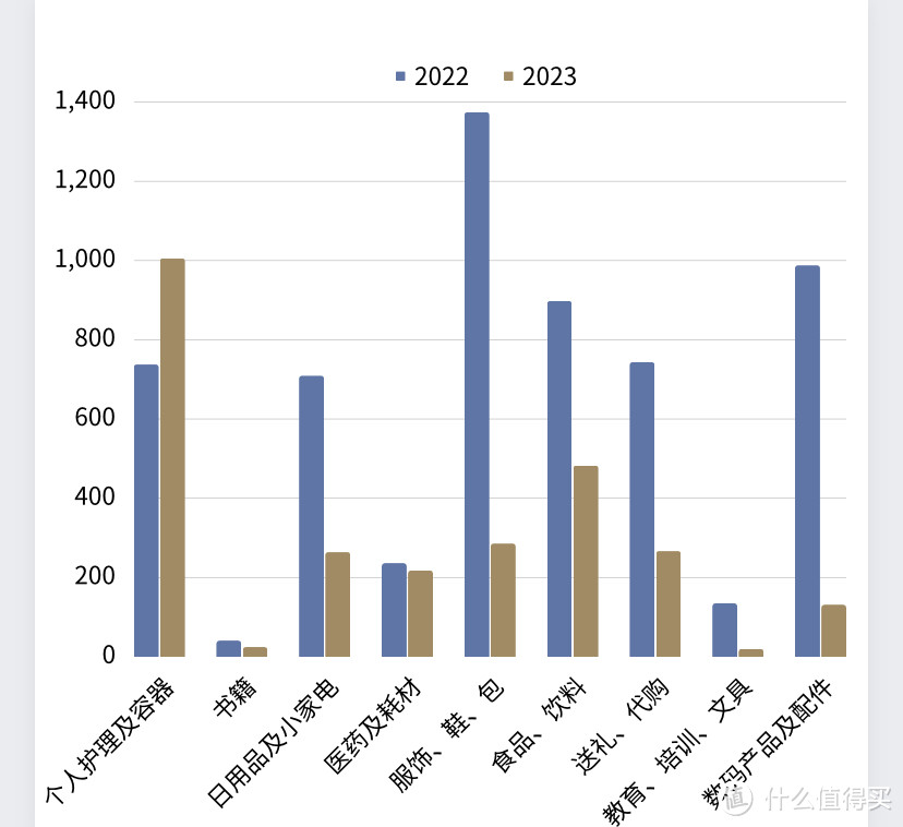 回顾2023年的消费,网购篇一