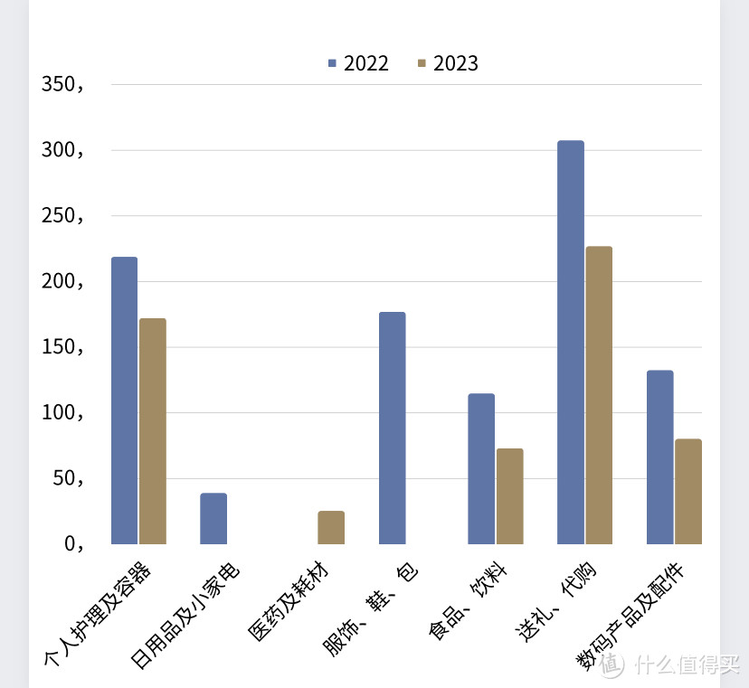 回顾2023年的消费，网购篇一