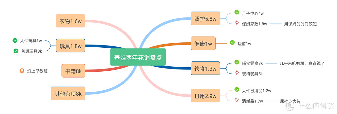 老规矩，先上图