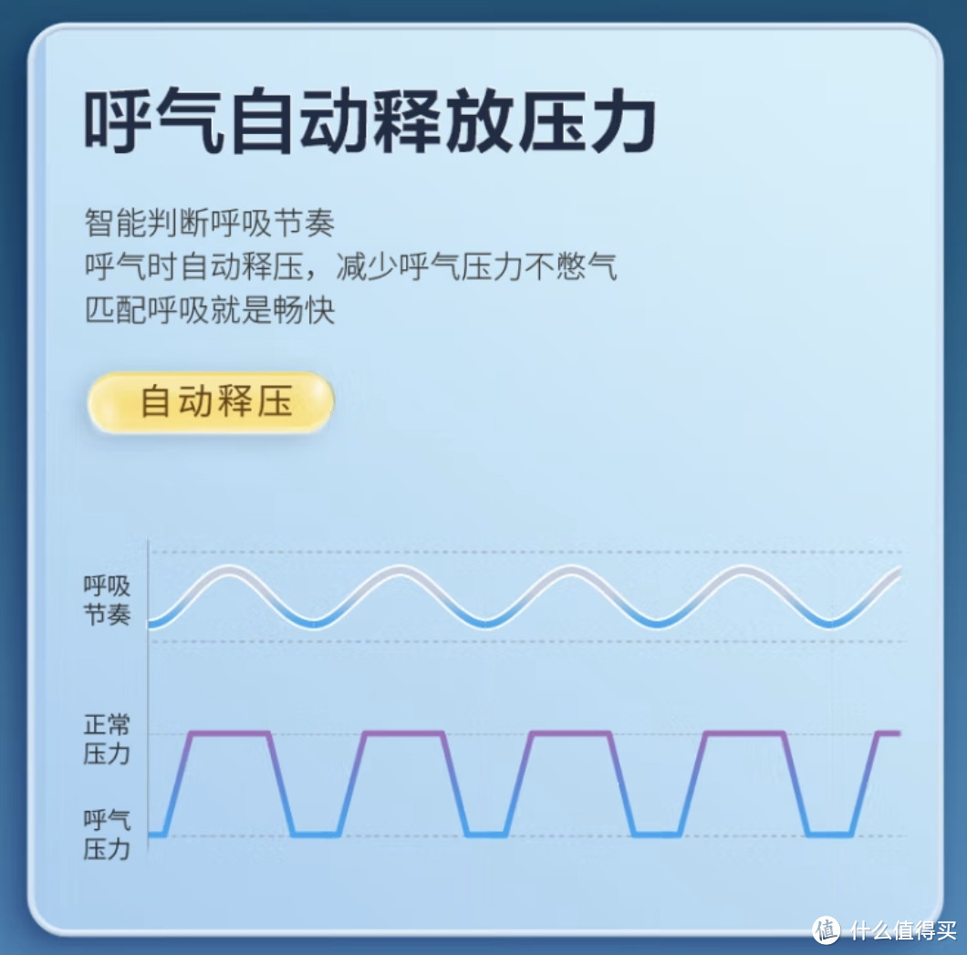 杜恩医疗双水平全自动呼吸机DH-A125K