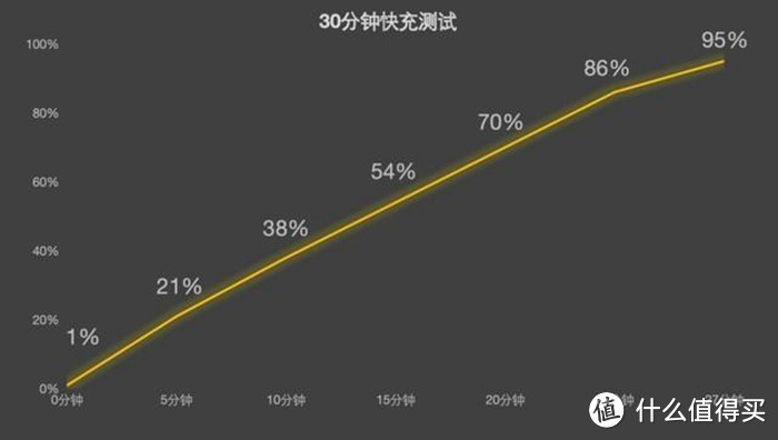 vivo X100 Pro：影像之王、满分旗舰！