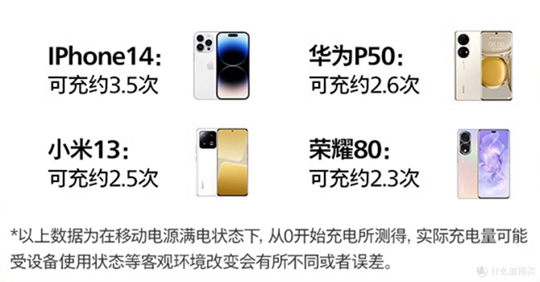 高颜值!飞利浦20000毫安充电宝,超级快充非常顶!