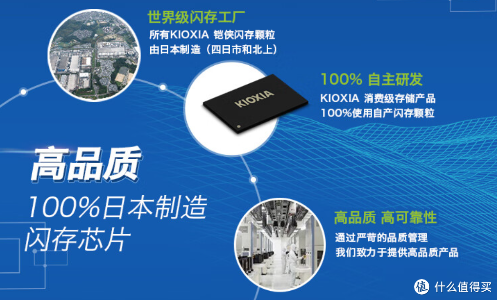 专为发烧友打造，多项黑科技加持 | 铠侠EXCERIA PLUS极至光速G3 SD10 PCIe4.0固态硬盘上手测评