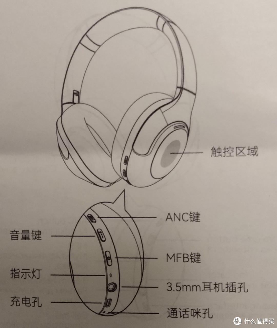 大耳罩耳机 Haylou S35 ANC HiRes开箱使用
