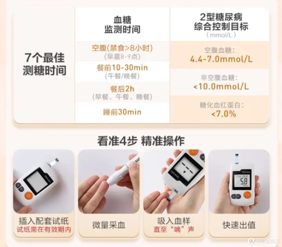 预防三高,家庭健康检测设备少不了