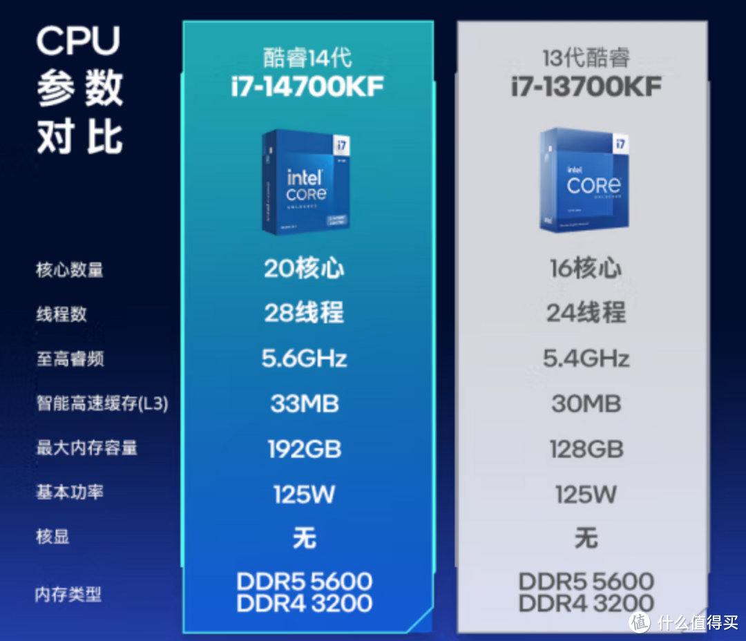 i7-14700KF：2023年处理器界的璀璨明星，你值得拥有！