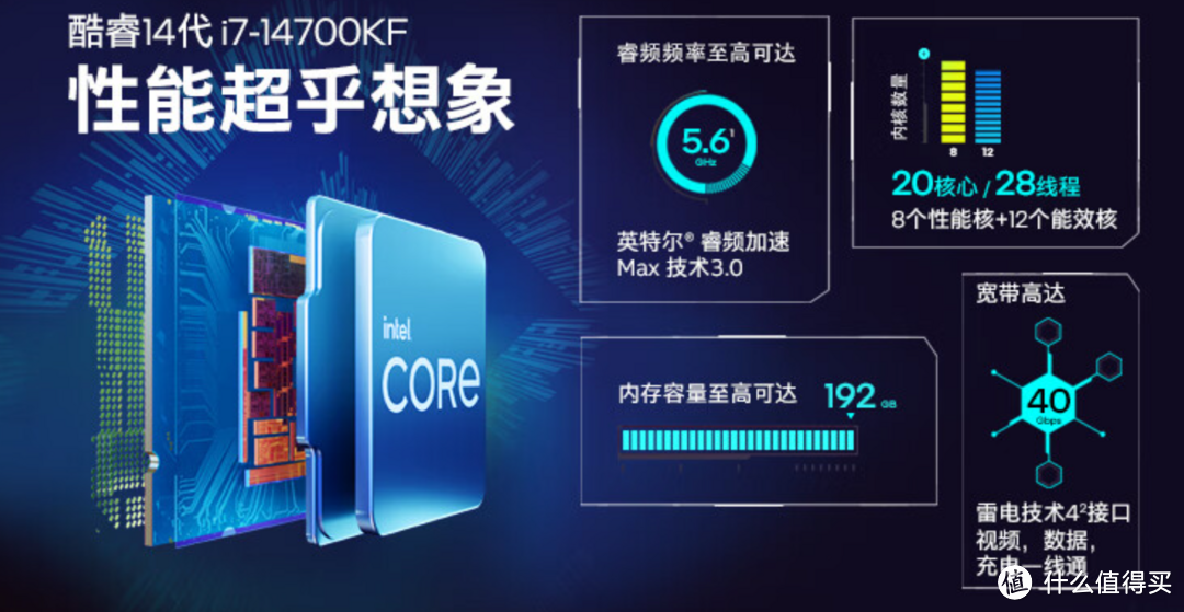 i7-14700KF：2023年处理器界的璀璨明星，你值得拥有！