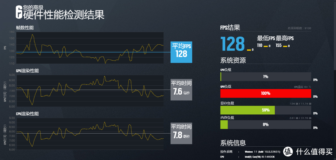 轻松一键超频8000MHz+高频DDR5，性价比主板怎么选？微星MPG B760M EDGE TI刀锋主板实测