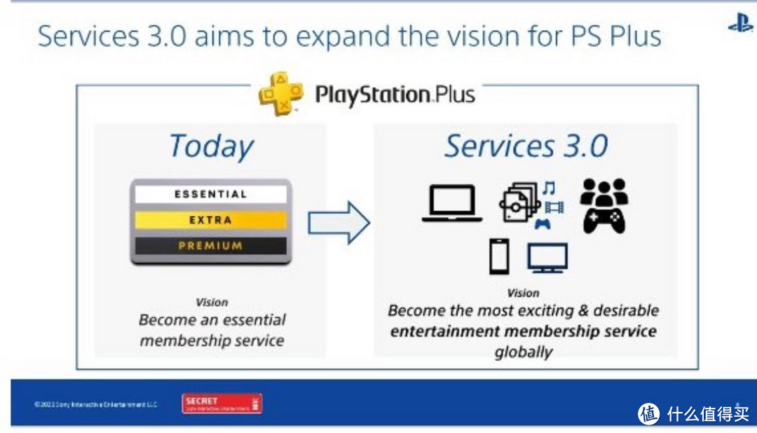 爆料：索尼PS Plus疑将登录PC平台