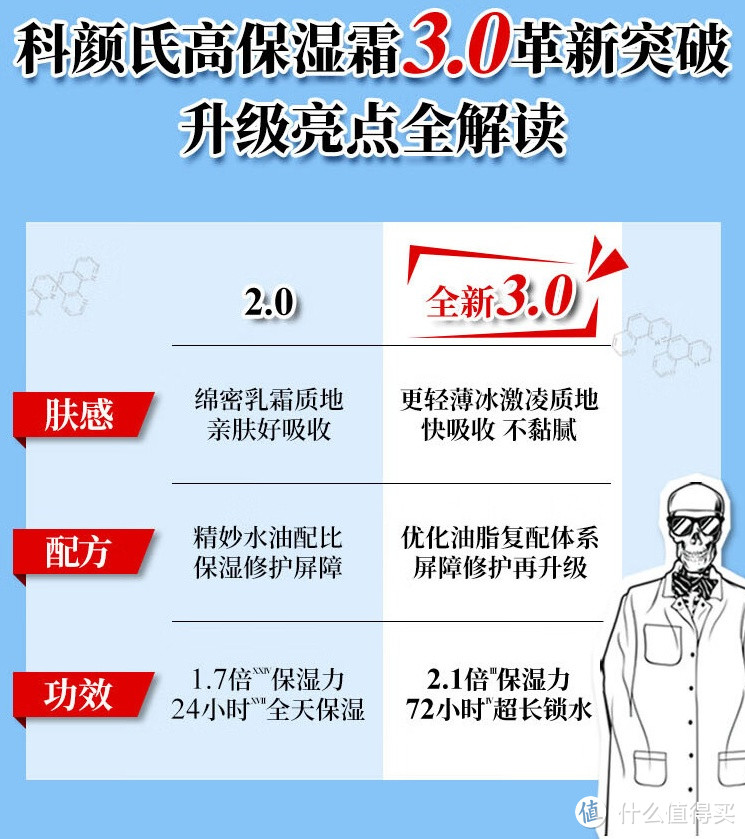 科颜氏第三代高保湿面霜50ml：肌肤水润焕新