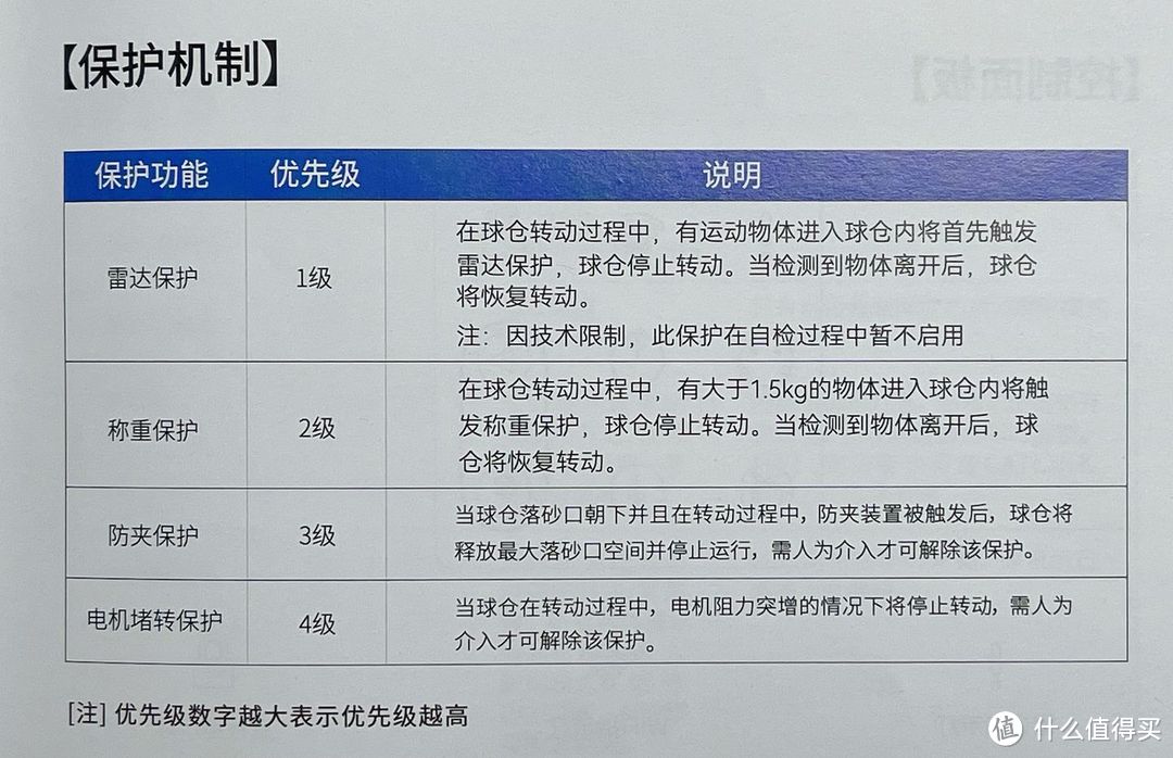 全智能养宠，有AI语音的智能猫砂盆好不好用？我已经给我家猫安排上了！