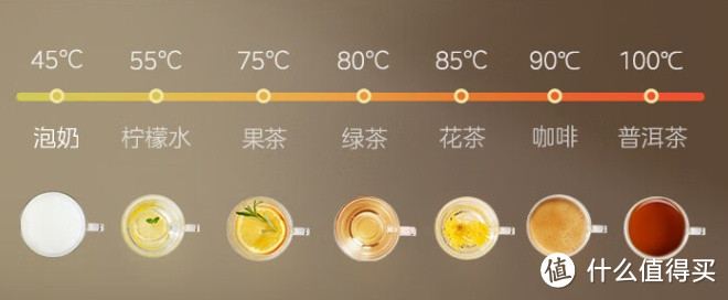 美的电热水壶MK-SHE1733:七段控温,满足花样饮品需求