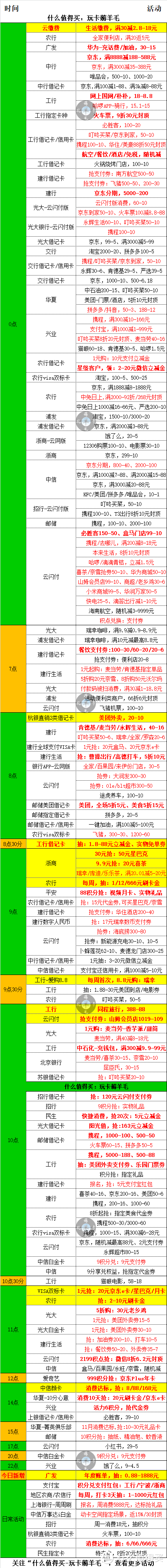 12月25号周一，银行活动优惠