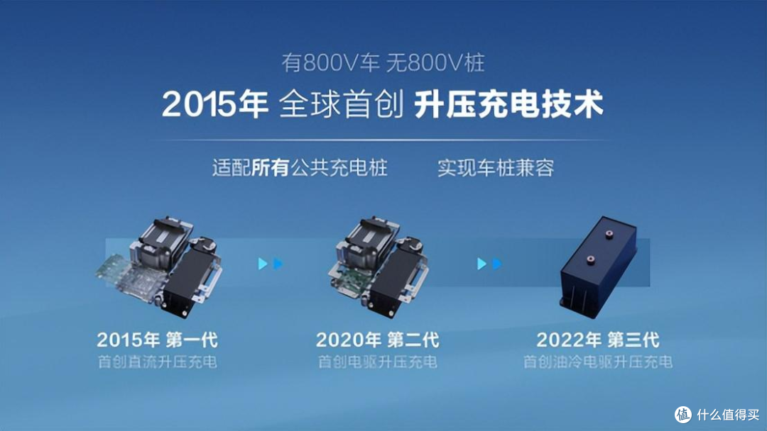五项全球首创技术,比亚迪如何构建符合国情的充电技术体系?