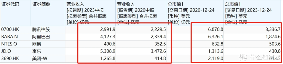 深度分析游戏新规影响，中概股还能继续持有吗？