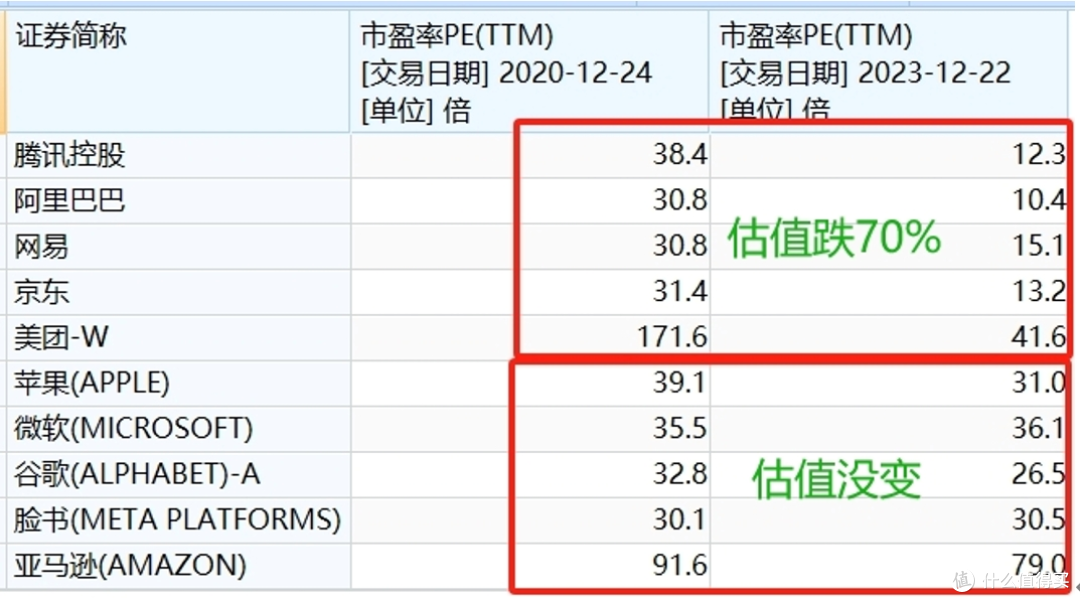 深度分析游戏新规影响,中概股还能继续持有吗?