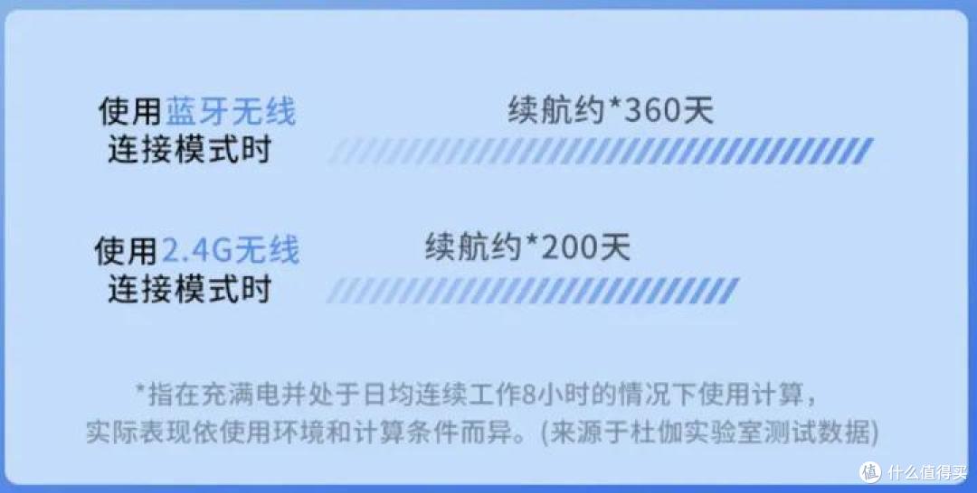续航