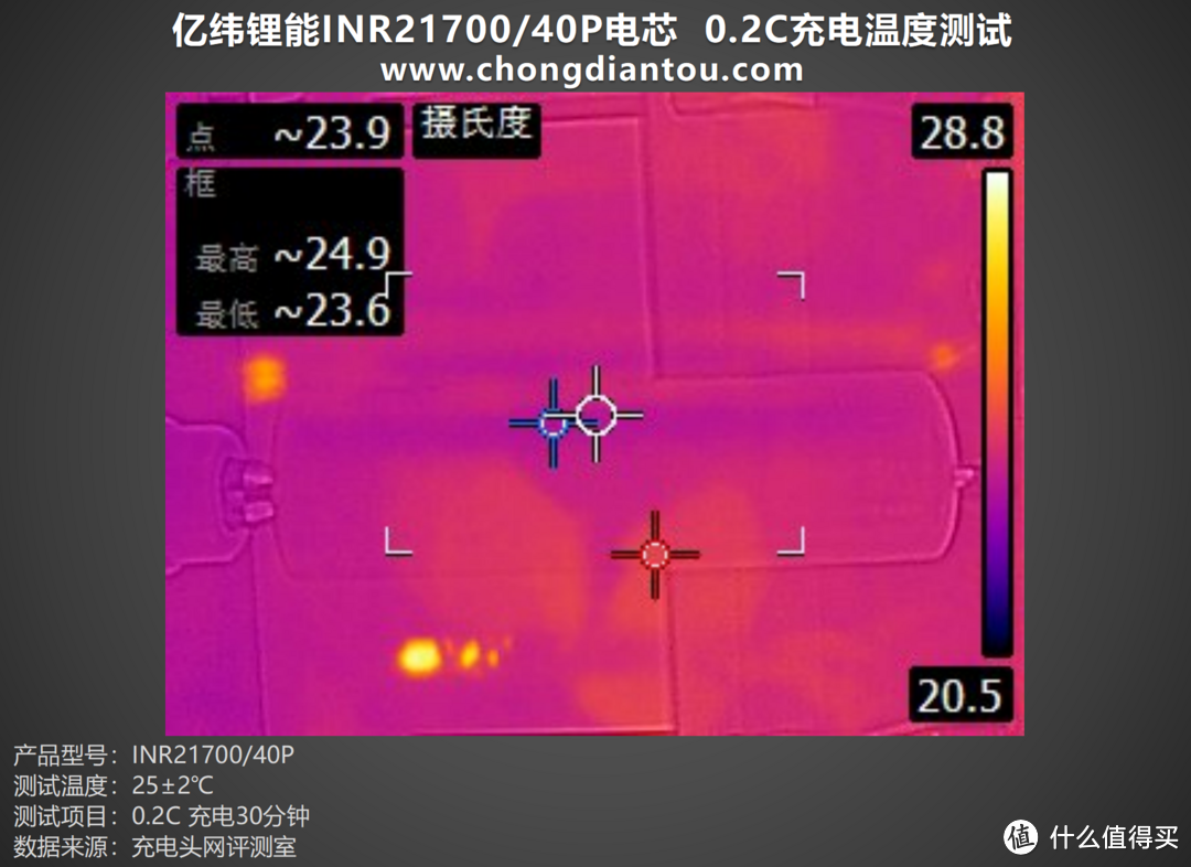 创新卓越、持久稳定，亿纬锂能INR21700/40P电芯评测