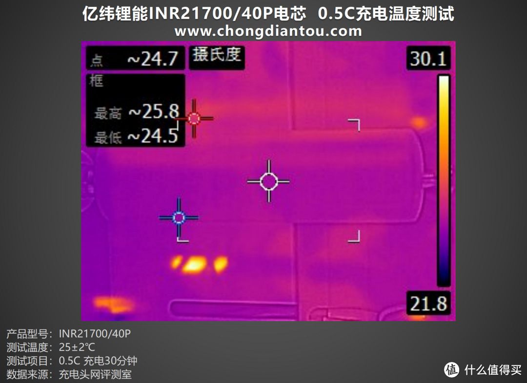 创新卓越、持久稳定，亿纬锂能INR21700/40P电芯评测