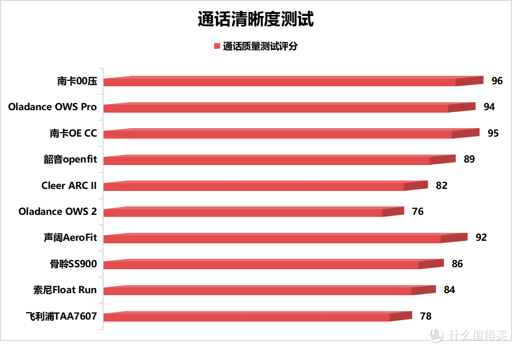 【有图有真相】2024年热门开放式蓝牙耳机测评！