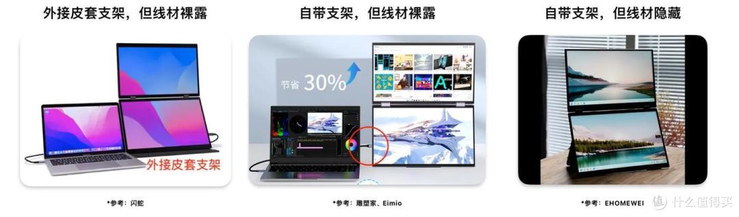 2023年12月「双屏便携屏」信息汇总(含性价比款推荐)