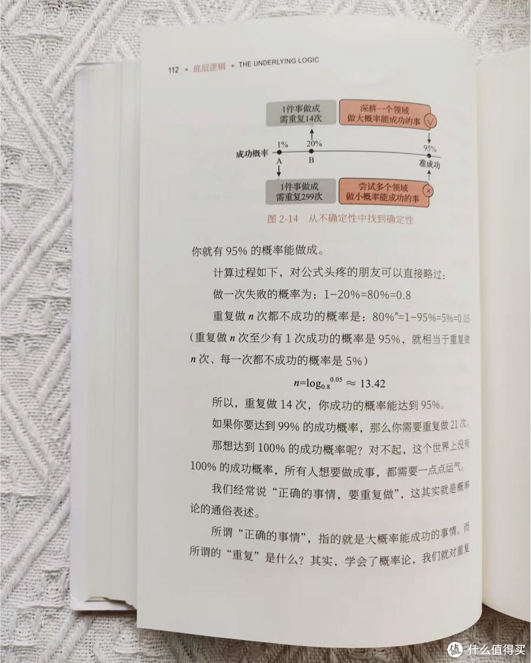 搞懂事物的《底层逻辑》分享!