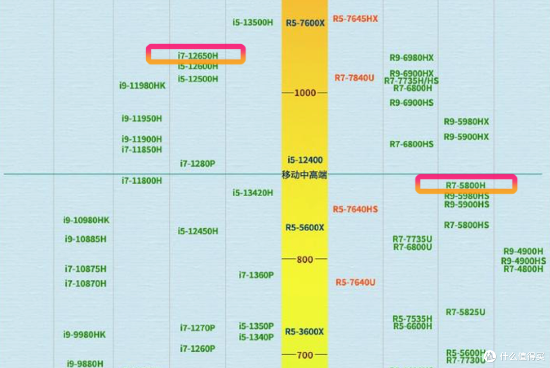 预算2K买迷你小主机电脑:零刻SEi12 12650H与SER5 MAX 5800H怎么选?