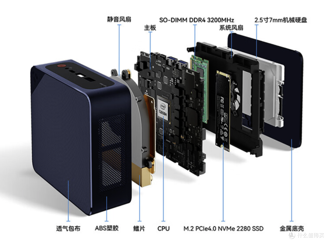 预算2K买迷你小主机电脑:零刻SEi12 12650H与SER5 MAX 5800H怎么选?