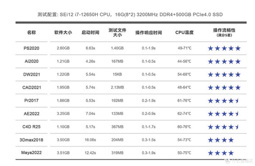 预算2K买迷你小主机电脑:零刻SEi12 12650H与SER5 MAX 5800H怎么选?