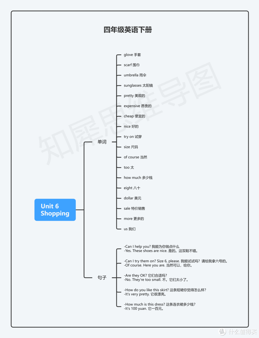 四年级英语下册思维导图模板合集，学霸都在用的学习资料！打印出来慢慢学