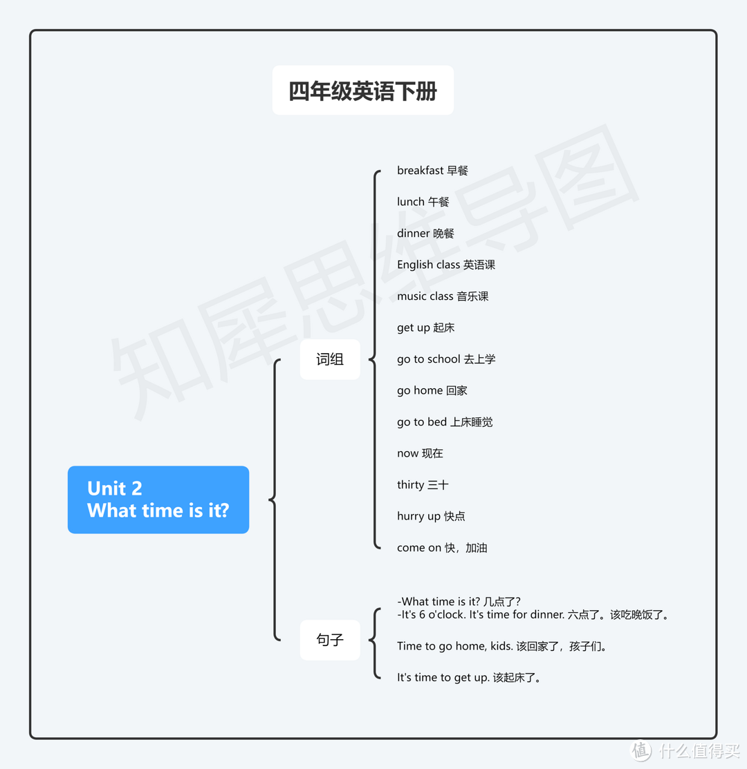 四年级英语下册思维导图模板合集，学霸都在用的学习资料！打印出来慢慢学