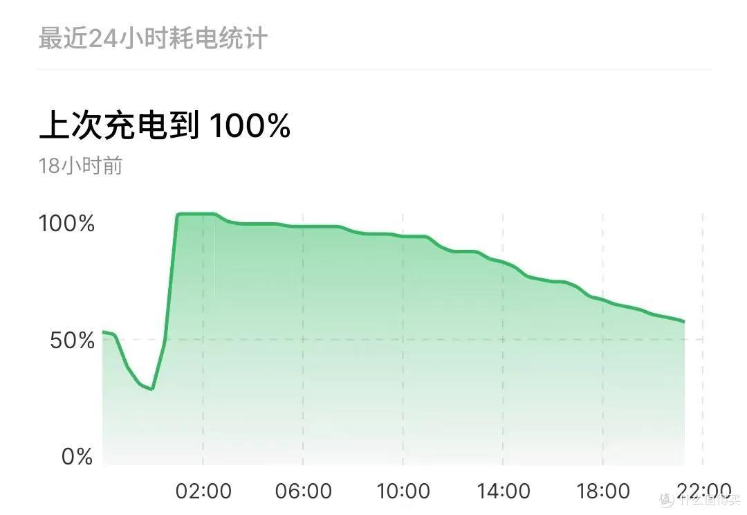 美,不仅仅止于白,还可以更“灵动”一点——魅族21开箱体验