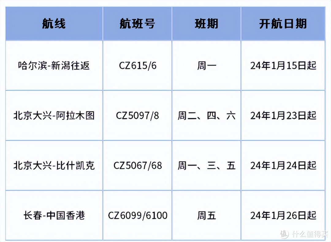 南航又上新活动，一趟就回本？