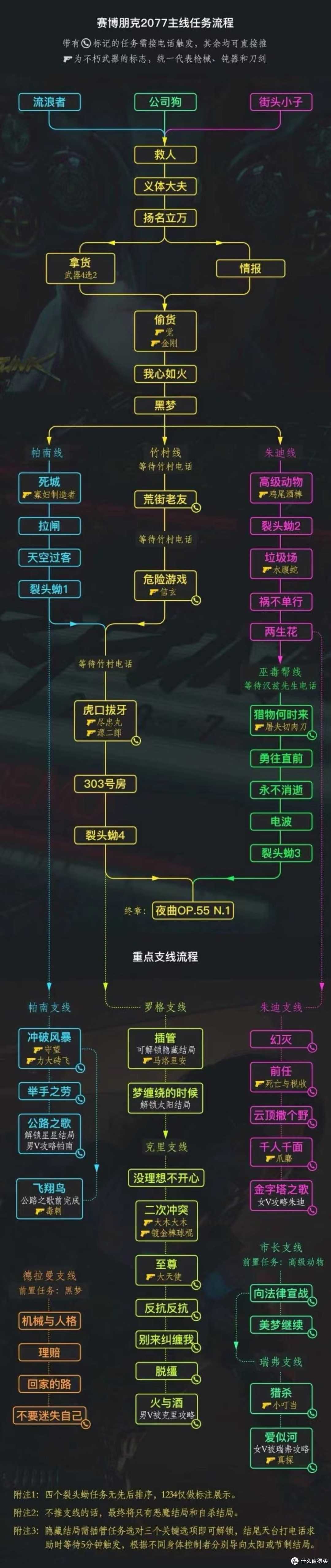 好游推荐——《赛博朋克2077》,从备受期待到骂声一片,又重回巅峰,最终夺得“最佳运营”