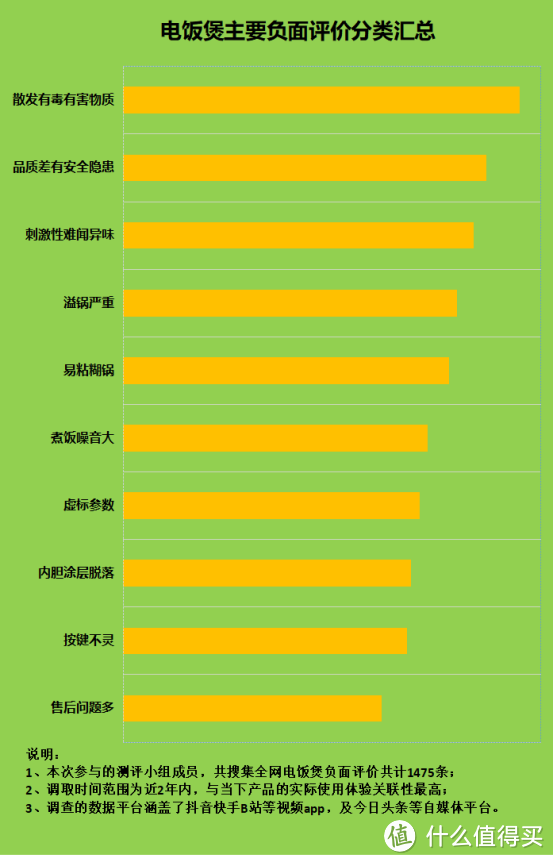 电饭煲的优缺点有哪些？严防四大致癌危害缺陷！