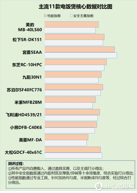 电饭煲的优缺点有哪些？严防四大致癌危害缺陷！