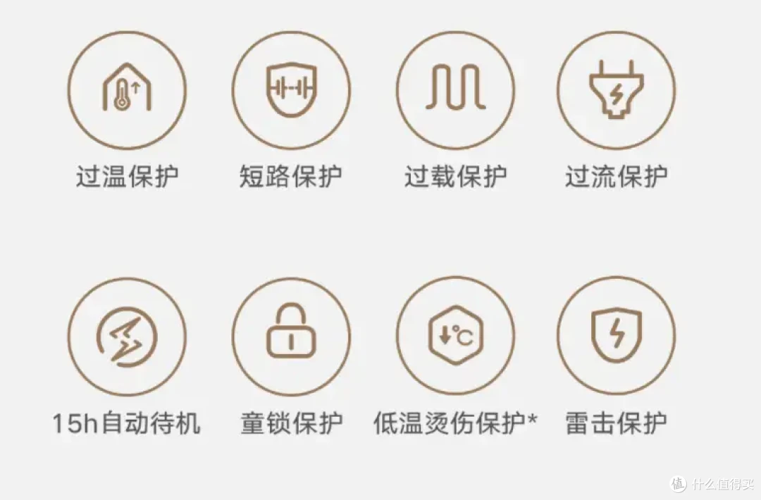 电热毯也智能？有必要吗？