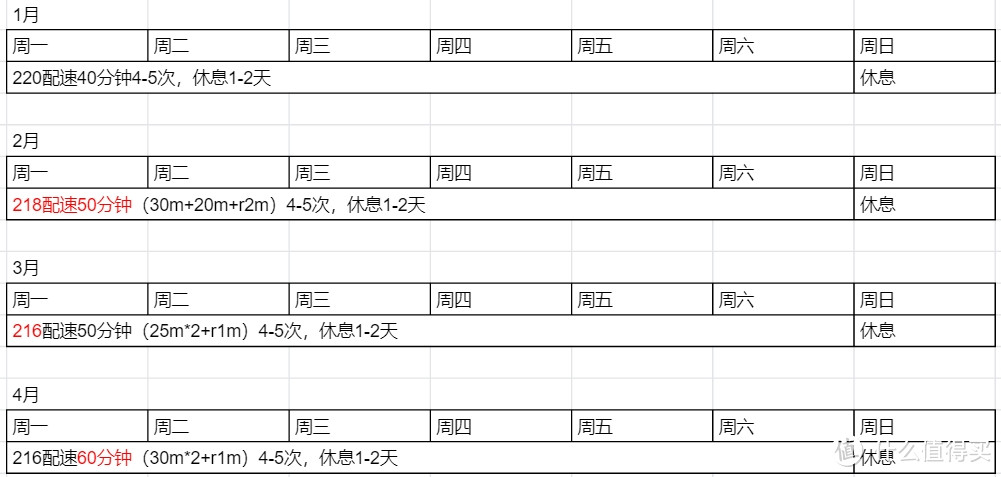 2024年心肺能力提升计划